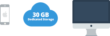 IntegratedAbundant Storage