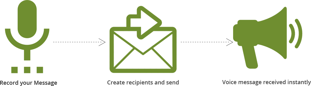 Bulk SMS Services