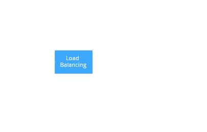 CONTENT DELIVERY NETWORK 
